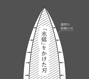 水研の図
